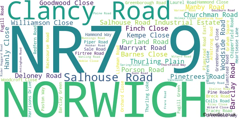 A word cloud for the NR7 9 postcode